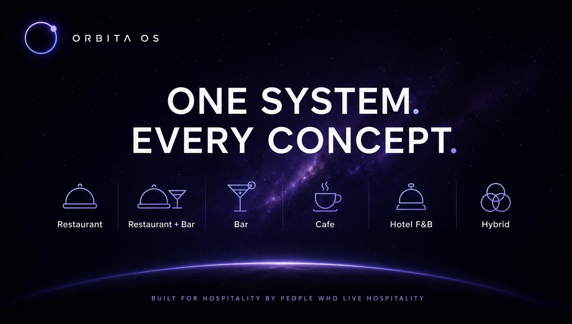Orbita OS — One system. Every concept. — Business DNA