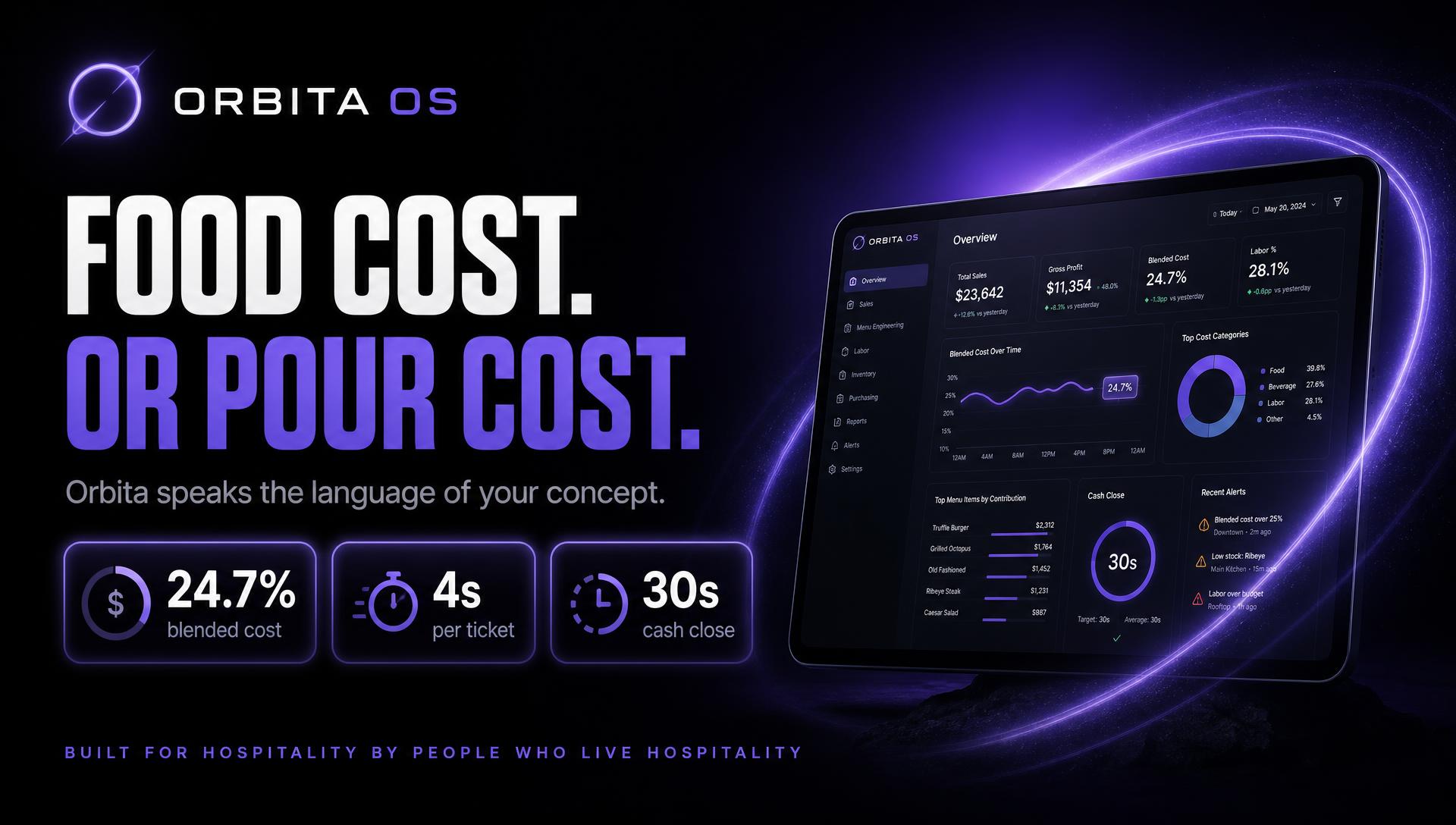 Orbita OS — Food cost. Or pour cost. — habla tu oficio