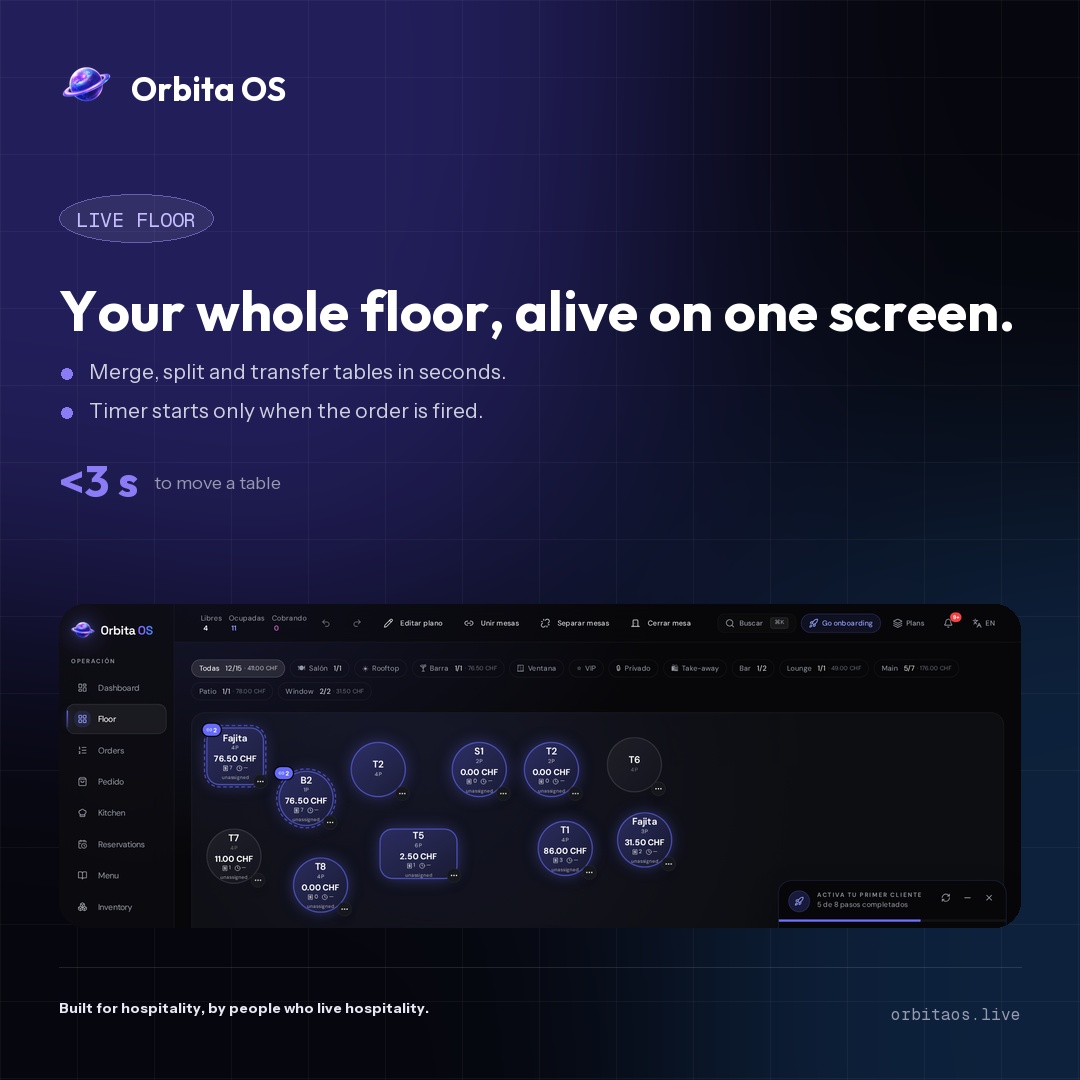Orbita OS — Post cuadrado — live floor